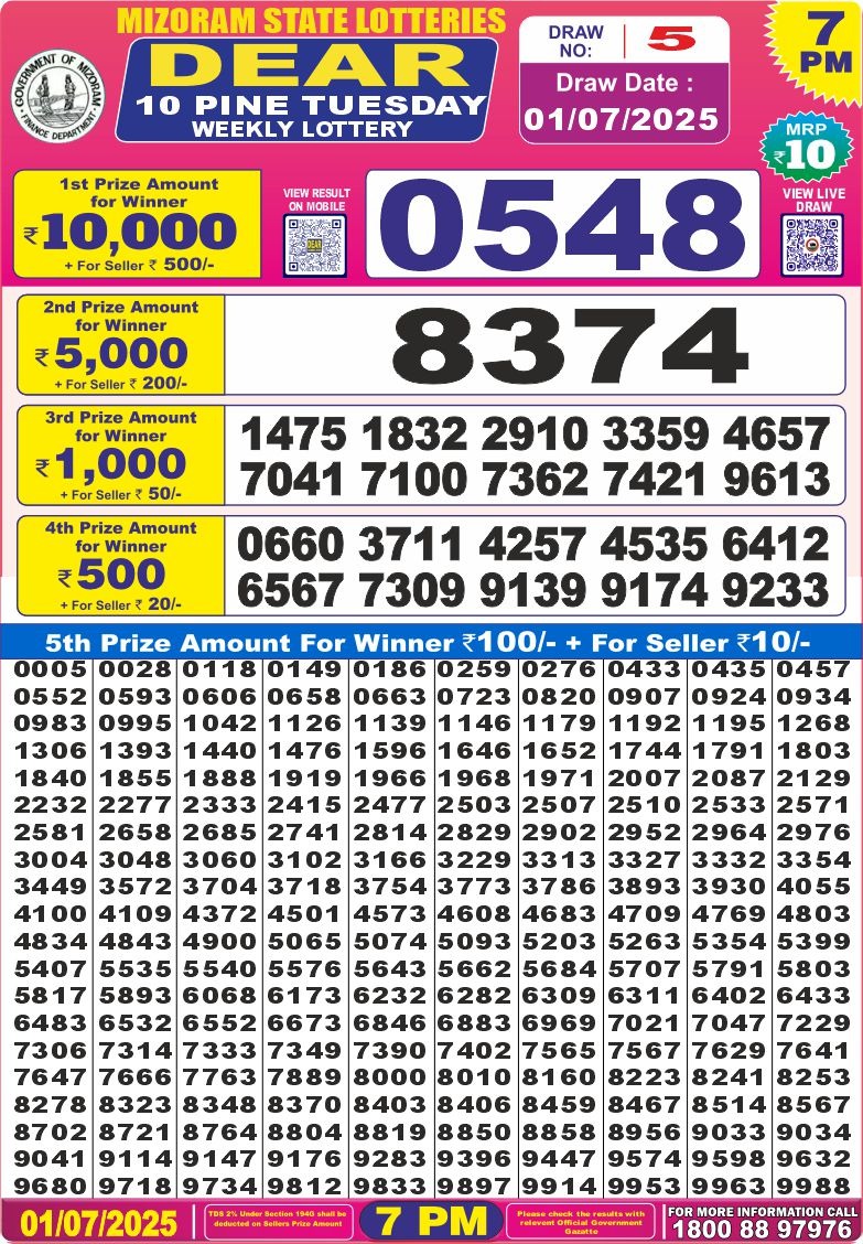 Dear Lottery Chart 2024