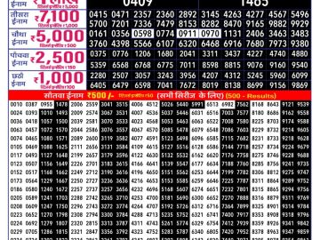 Dear Lottery Chart 2024