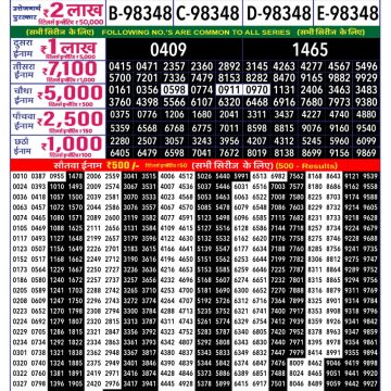 Dear Lottery Chart 2024