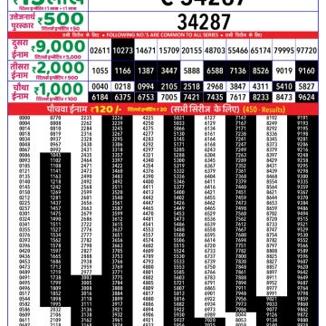 Dear Lottery Chart 2024