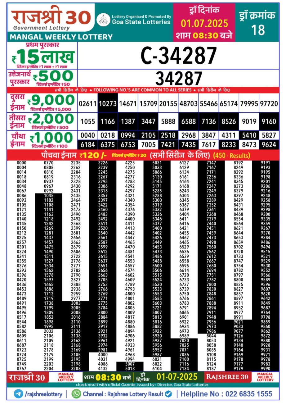 Dear Lottery Chart 2024