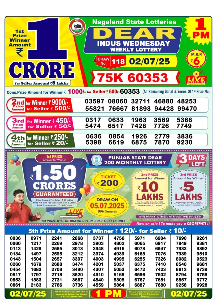Dear Lottery Chart 2024