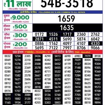 Dear Lottery Chart 2024