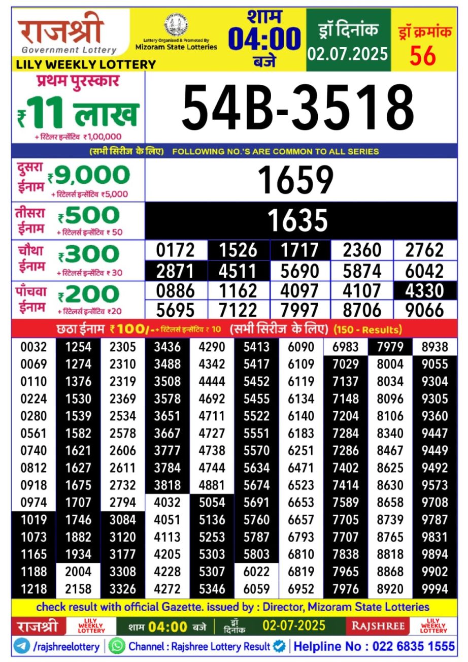 Dear Lottery Chart 2024