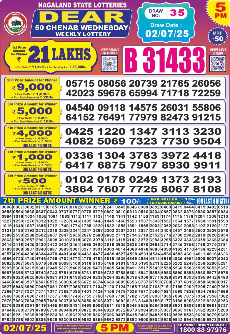 Dear Lottery Chart 2024