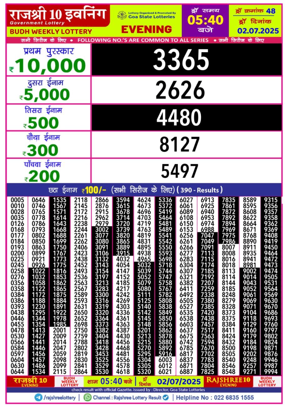 Dear Lottery Chart 2024