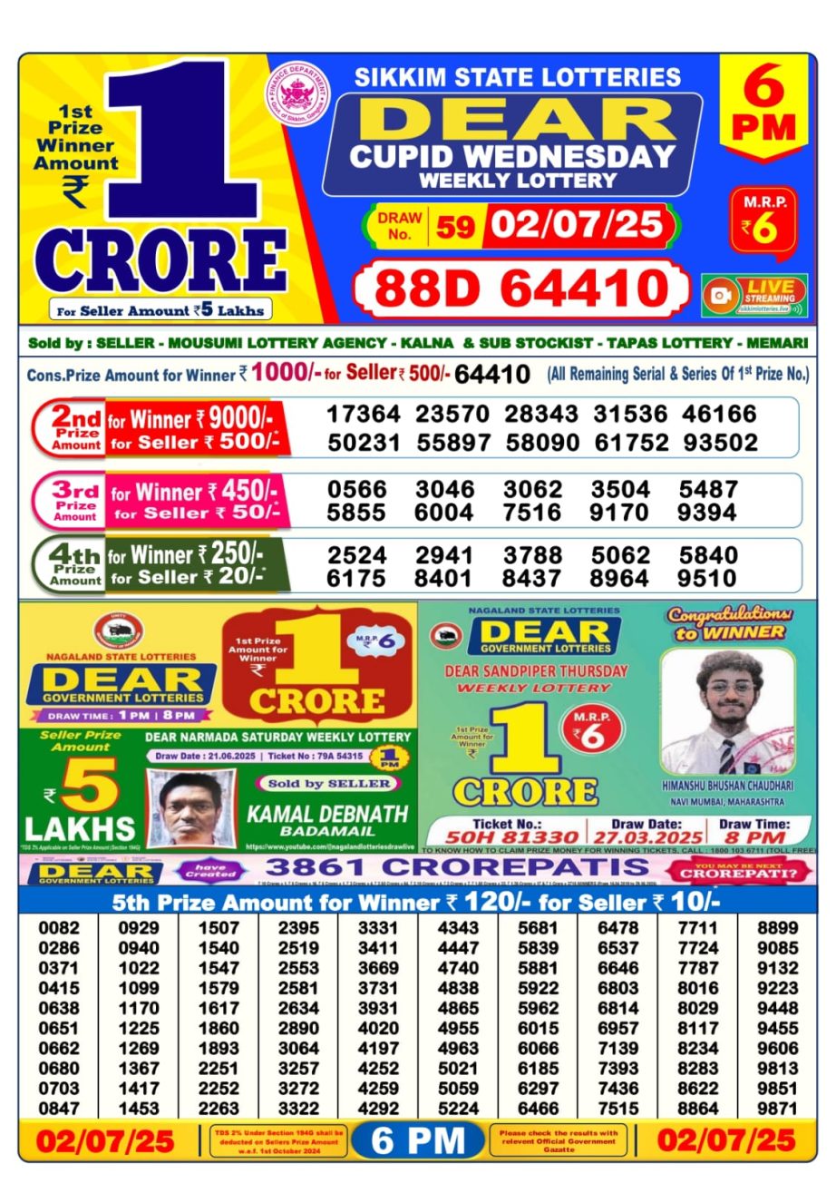 Dear Lottery Chart 2024