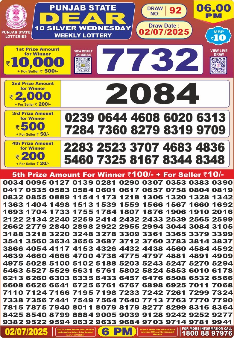 Dear Lottery Chart 2024