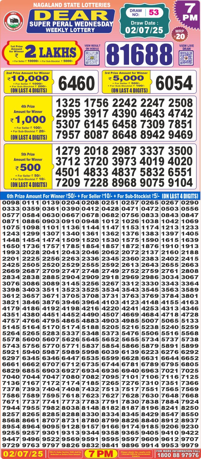 Dear Lottery Chart 2024