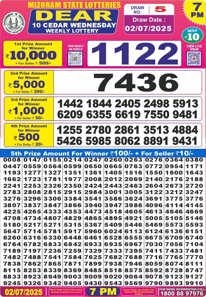Dear Lottery Chart 2024