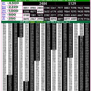 Dear Lottery Chart 2024