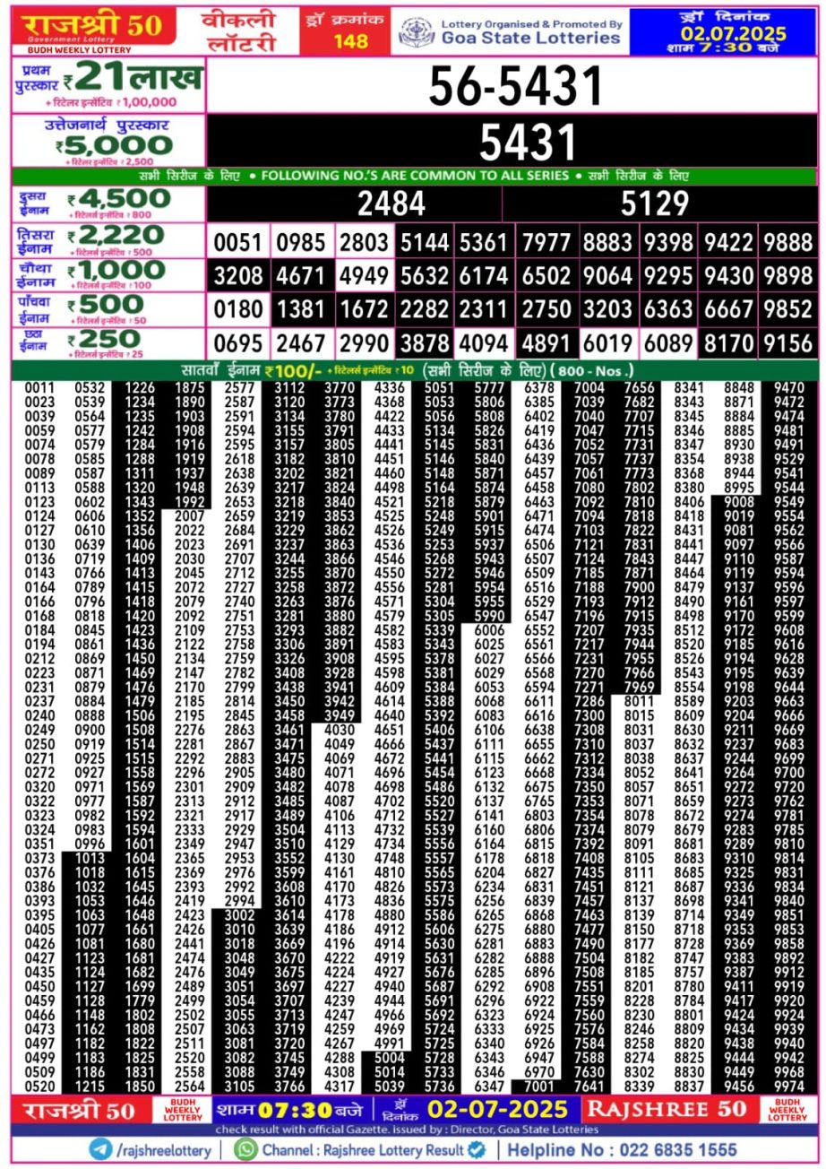 Dear Lottery Chart 2024