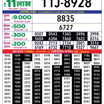 Dear Lottery Chart 2024