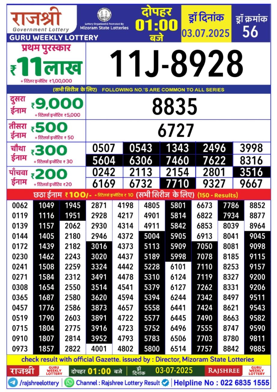 Dear Lottery Chart 2024