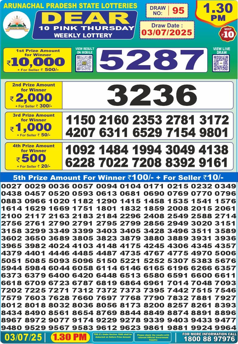 Dear Lottery Chart 2024
