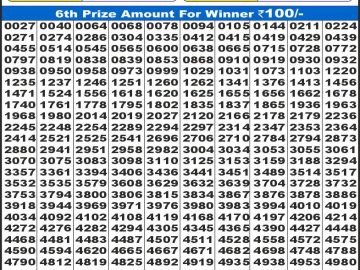 Dear Lottery Chart 2024