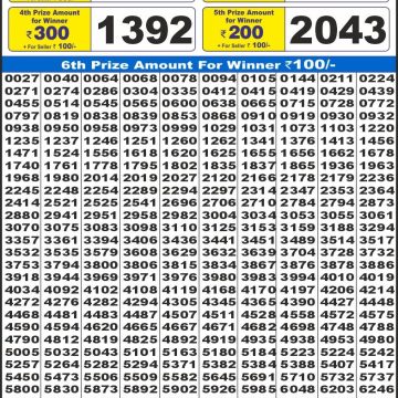 Dear Lottery Chart 2024