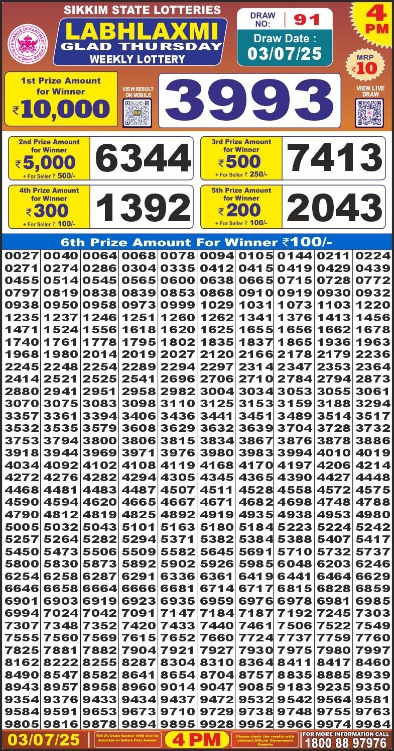 Dear Lottery Chart 2024
