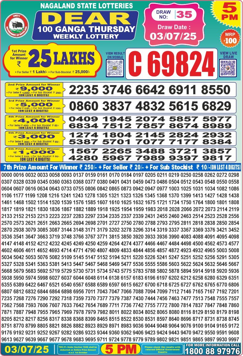 Dear Lottery Chart 2024