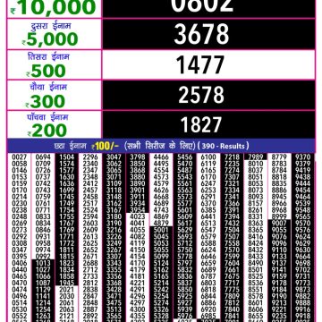 Dear Lottery Chart 2024