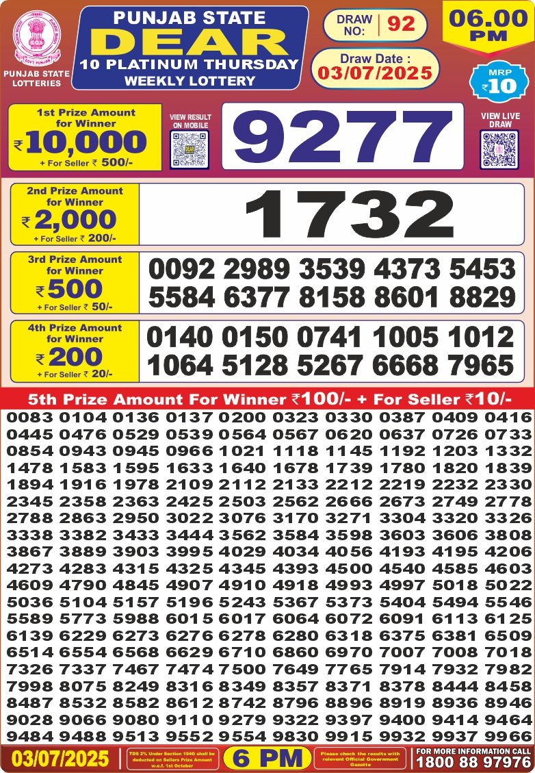 Dear Lottery Chart 2024
