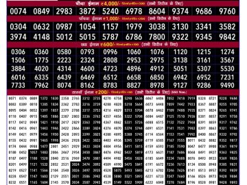 Dear Lottery Chart 2024