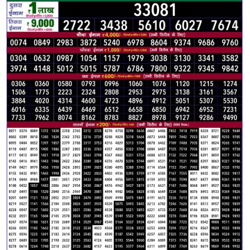 Dear Lottery Chart 2024