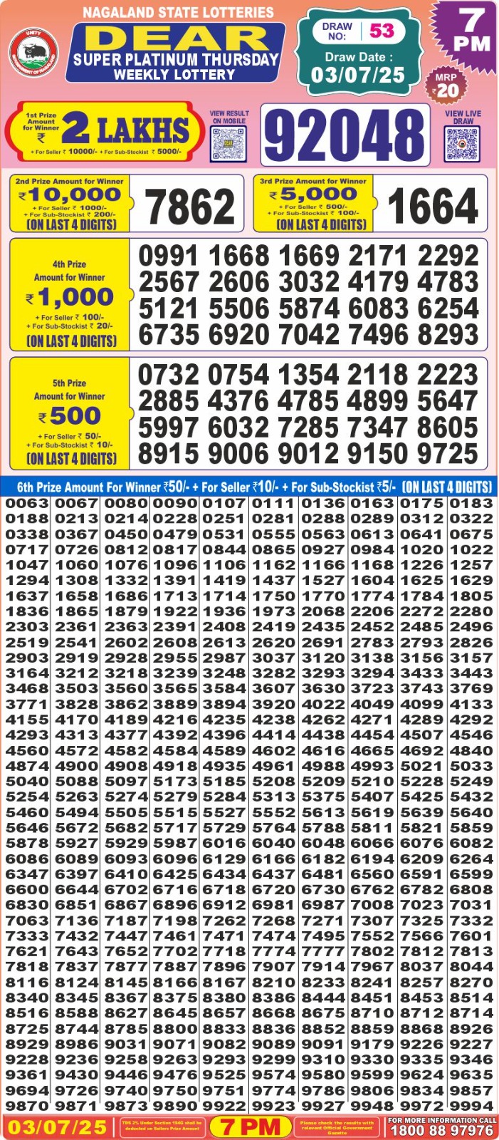 Dear Lottery Chart 2024