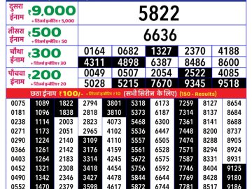 Dear Lottery Chart 2024