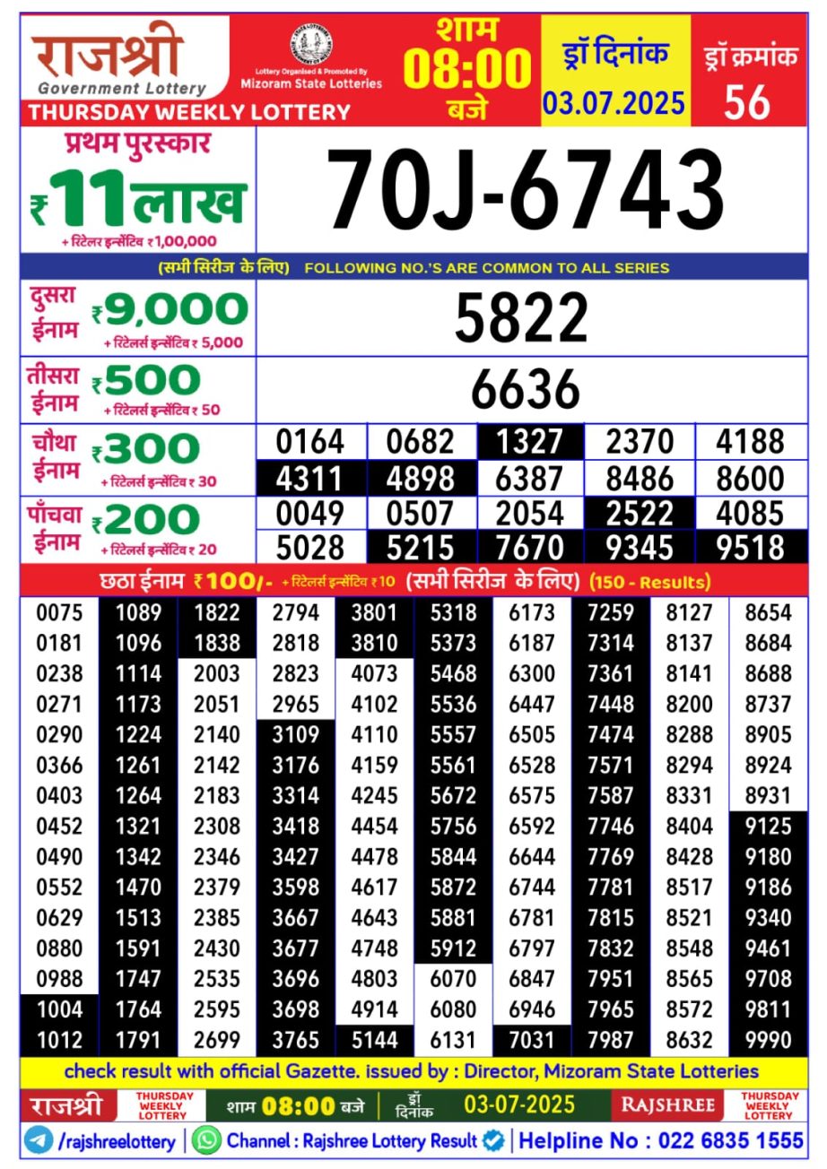 Dear Lottery Chart 2024