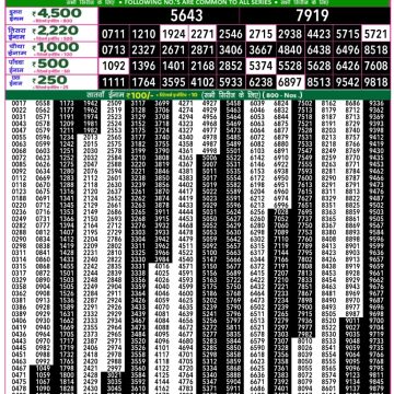 Dear Lottery Chart 2024