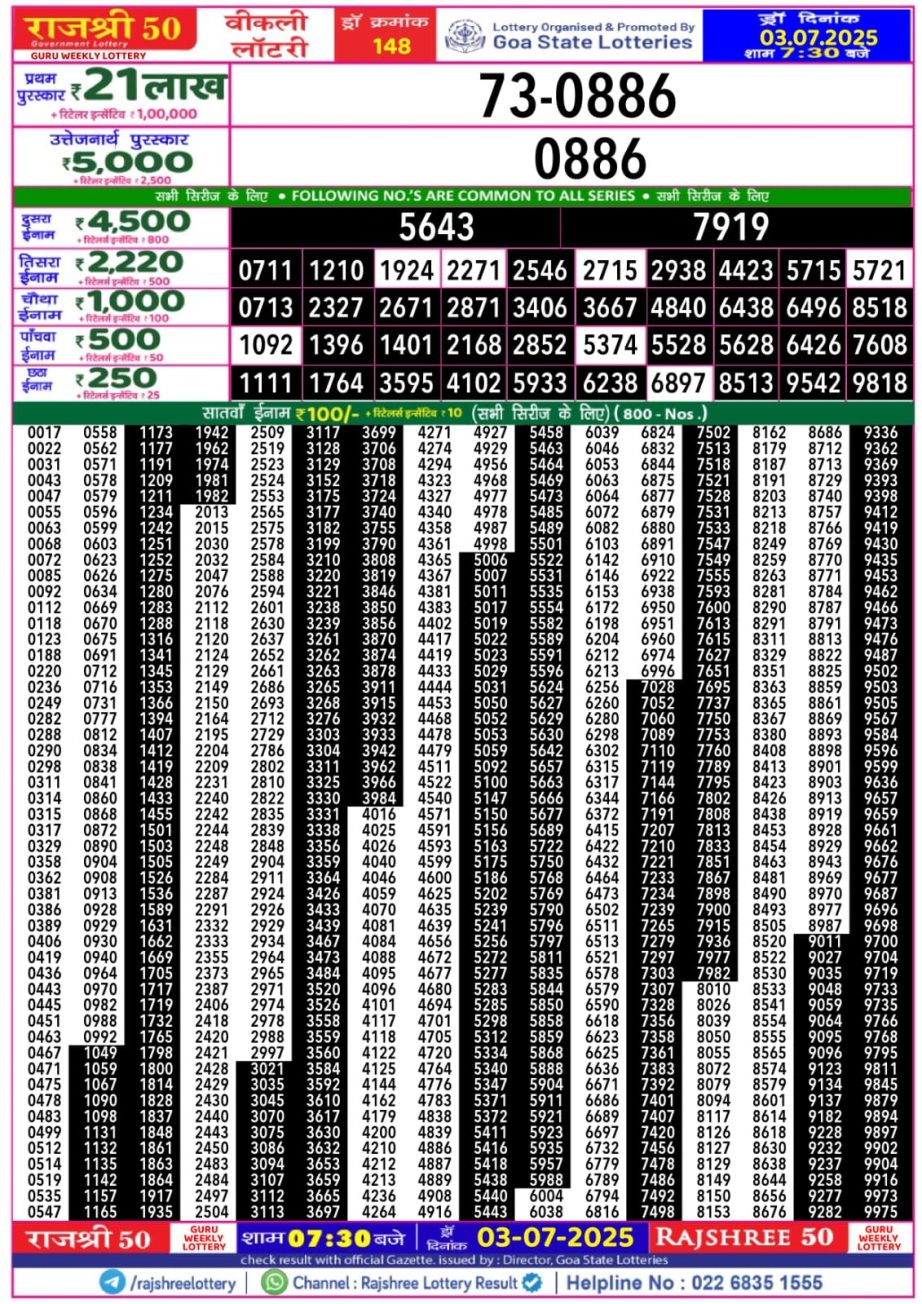 Dear Lottery Chart 2024
