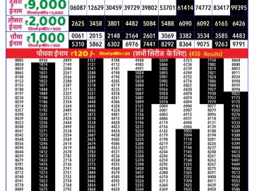 Dear Lottery Chart 2024