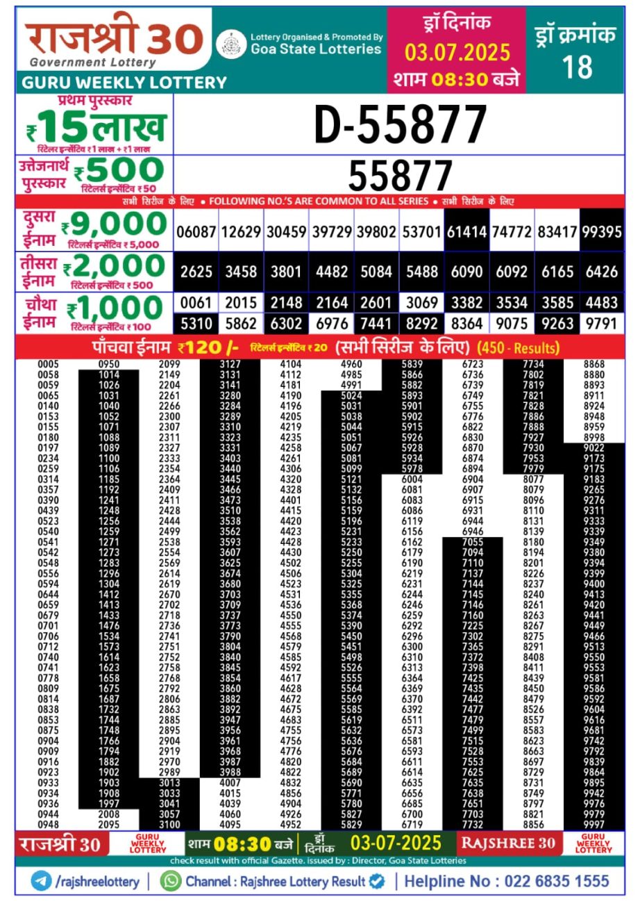 Dear Lottery Chart 2024