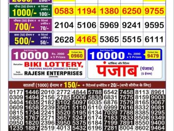 Dear Lottery Chart 2024