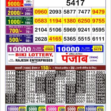 Dear Lottery Chart 2024