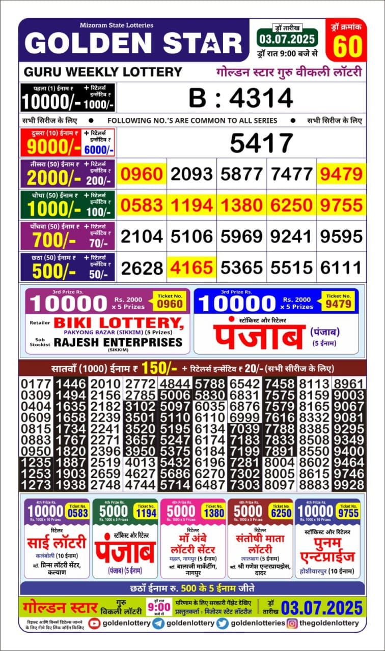 Dear Lottery Chart 2024