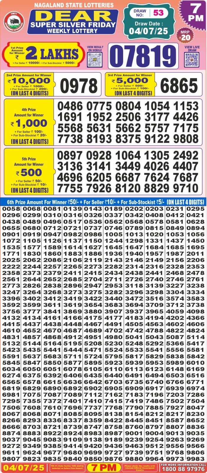 Dear Lottery Chart 2024
