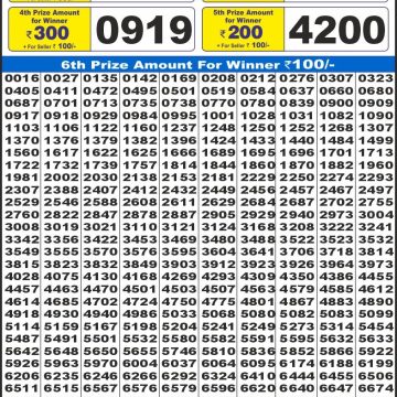 Dear Lottery Chart 2024