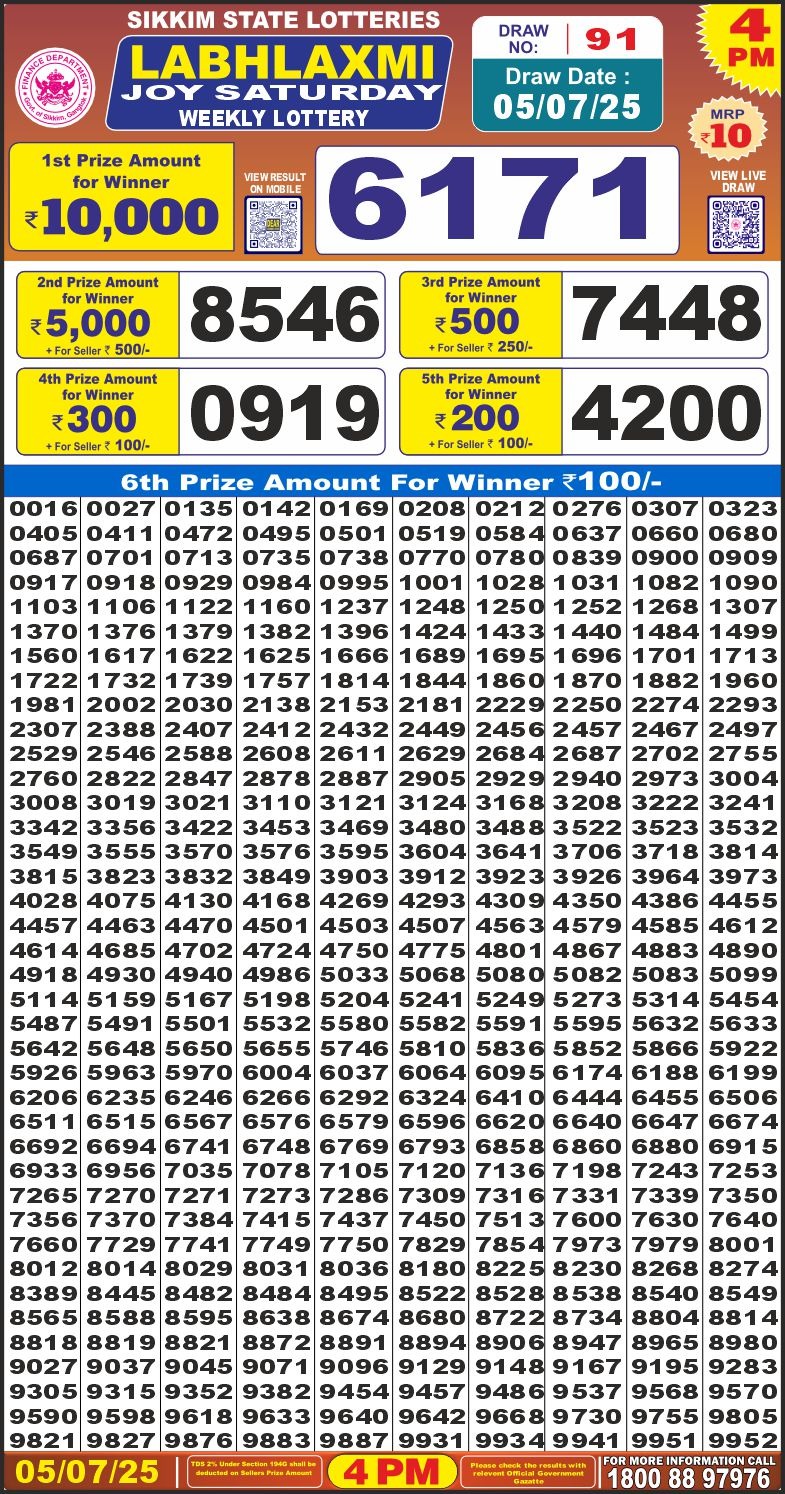 Dear Lottery Chart 2024