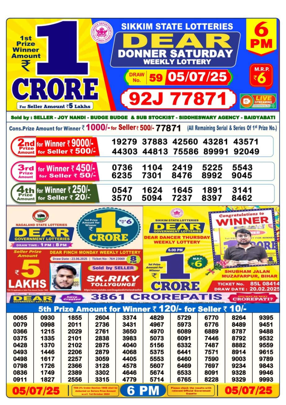 Dear Lottery Chart 2024