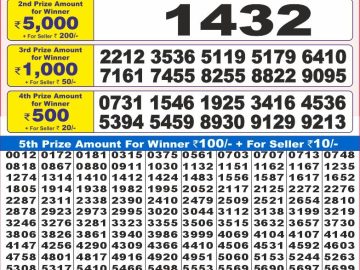 Dear Lottery Chart 2024
