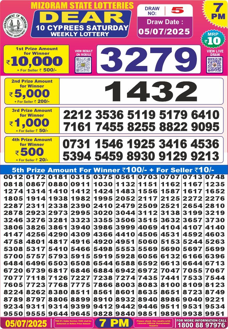 Dear Lottery Chart 2024