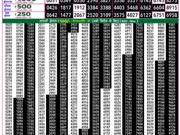 Dear Lottery Chart 2024