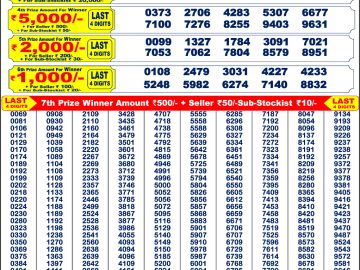 Dear Lottery Chart 2024