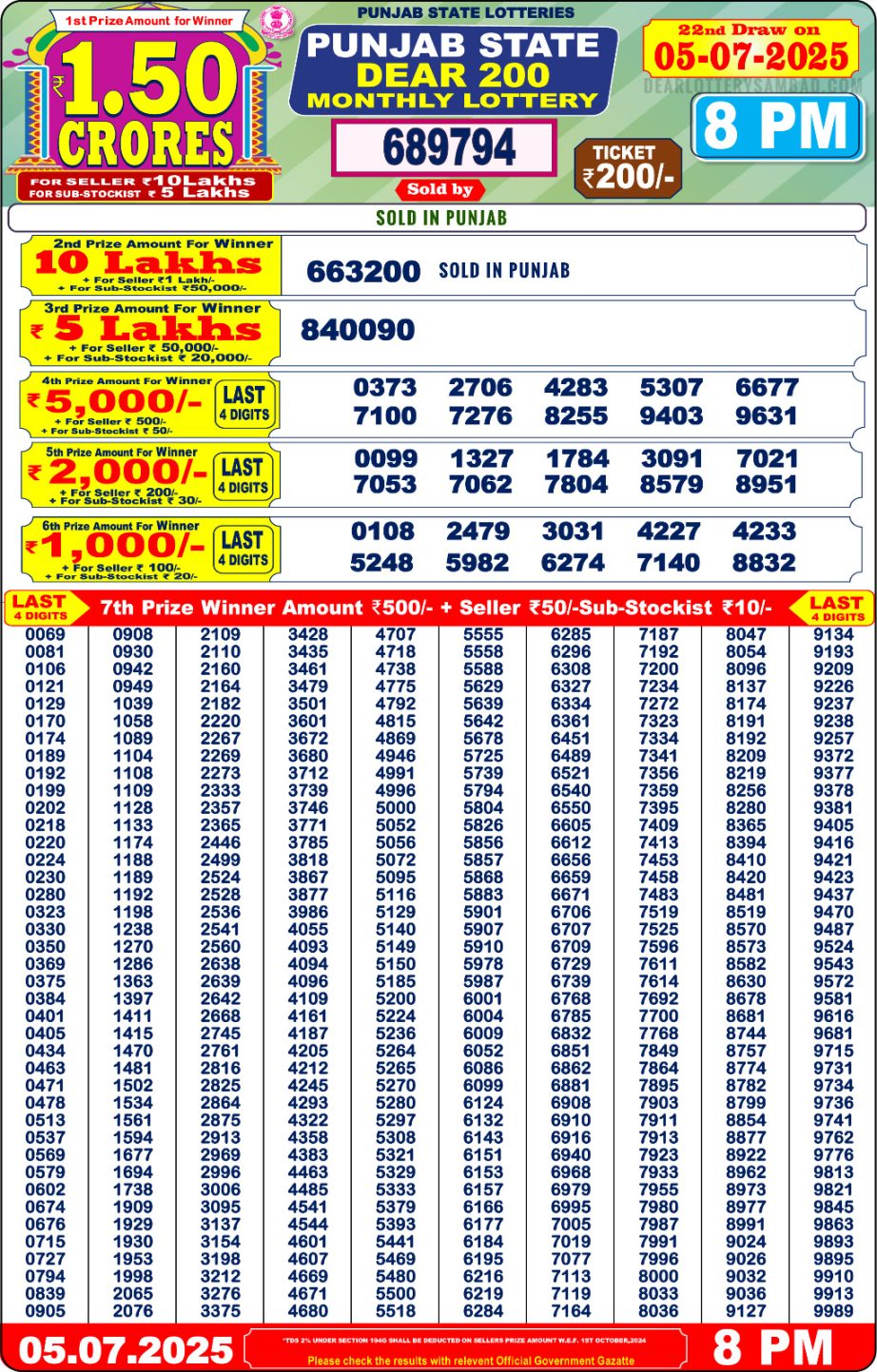 Dear Lottery Chart 2024