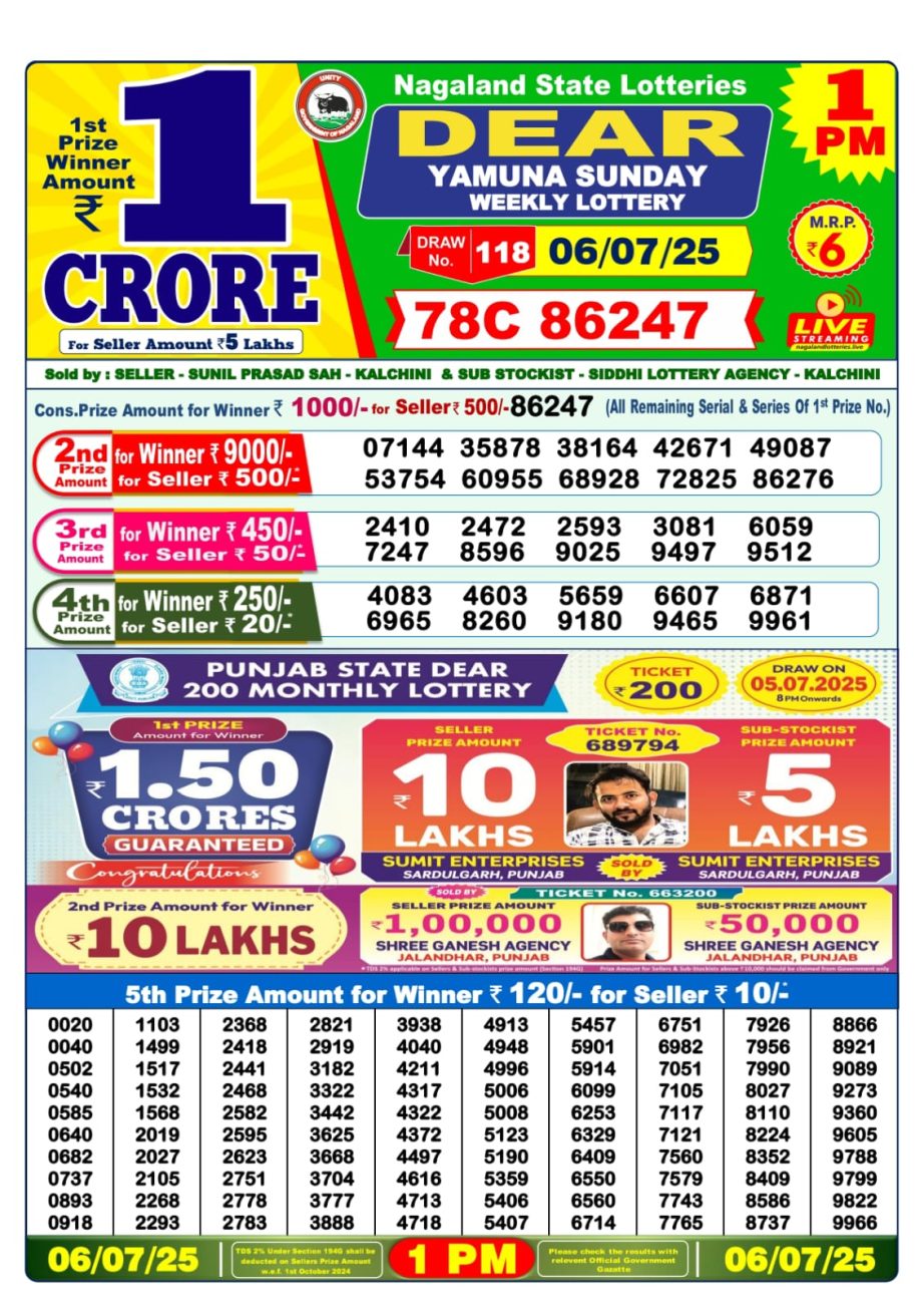 Dear Lottery Chart 2024