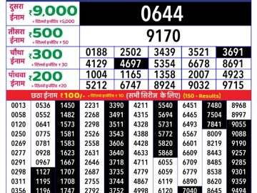 Dear Lottery Chart 2024