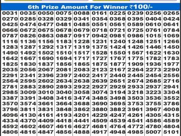 Dear Lottery Chart 2024
