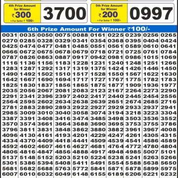 Dear Lottery Chart 2024